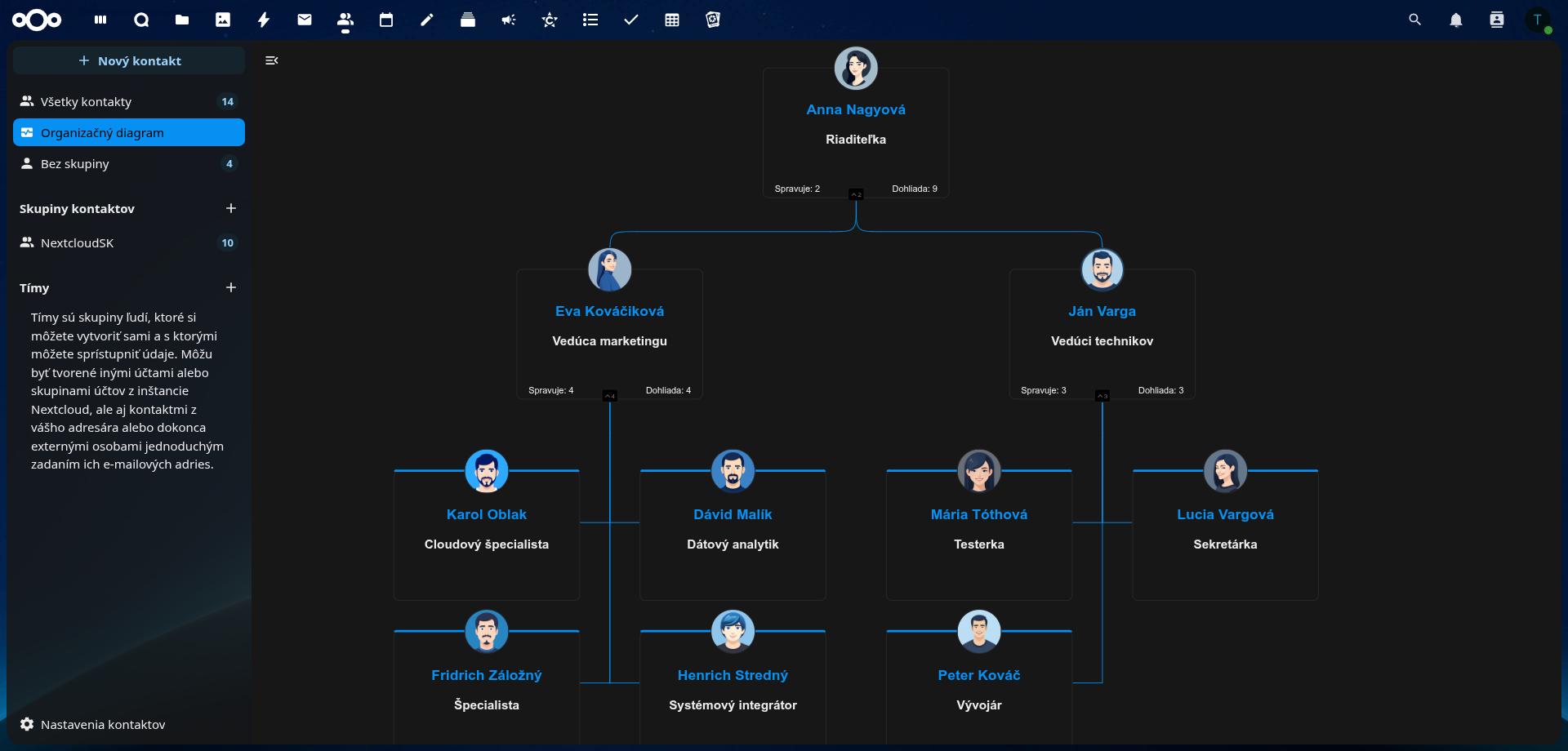 Ukážka prostredia Nextcloud Files