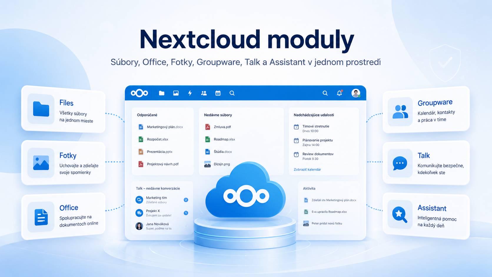 Nextcloud moduly – Files, Fotky, Office, Groupware, Talk a Assistant v jednom prostredí